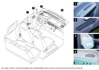EccoStar BT05 L7e-CP 4-Personen Zulassung Blau-White Geschwindigkeit >90km/h Autobahnzulassung ca. 200km Reichweite